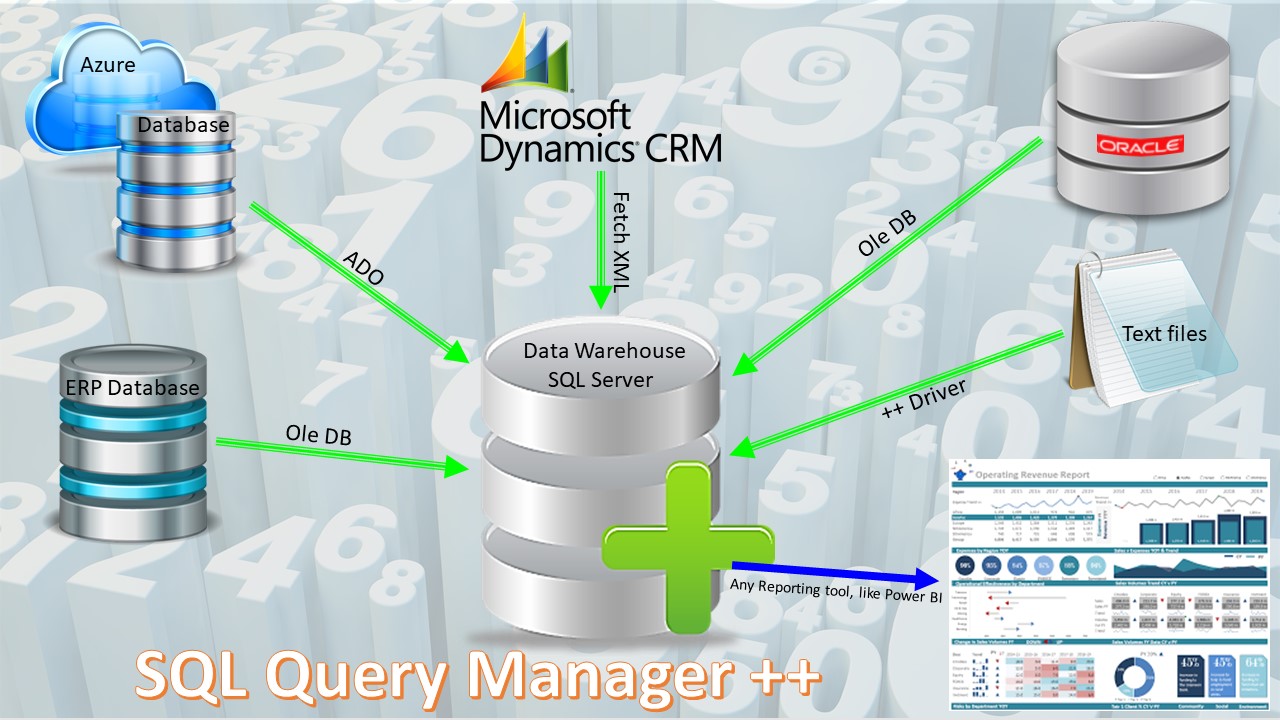 SQL Query Manager ++ | from NybbiSoft
